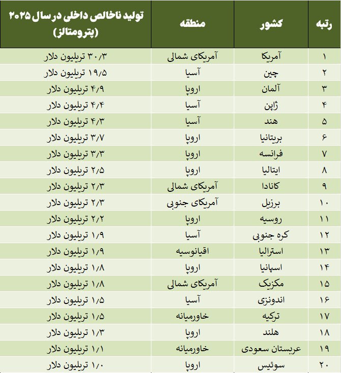 چرا با آمریکا به توافق نمی رسیم؟| نقدی بر رویکرد غیرسازنده متقابل تهران و واشنگتن