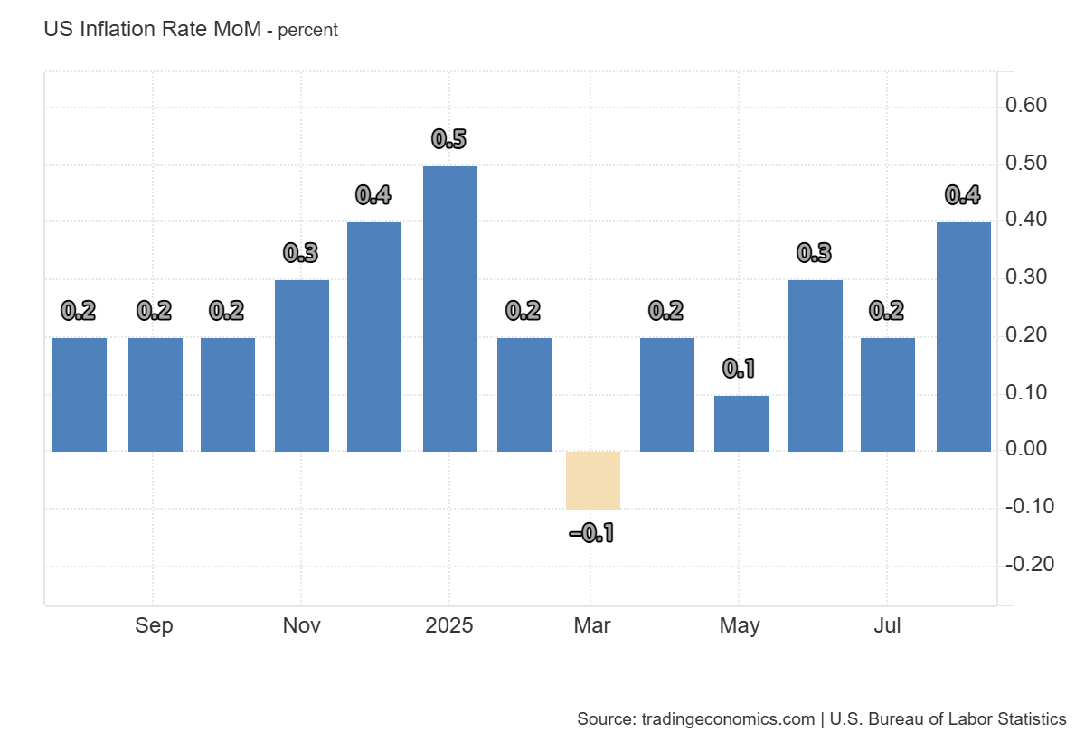 ادامه روند صعودی قیمت طلا|هدفگذاری ۴ هزار دلاری در هر انس پیش روی سرمایه گذاران!