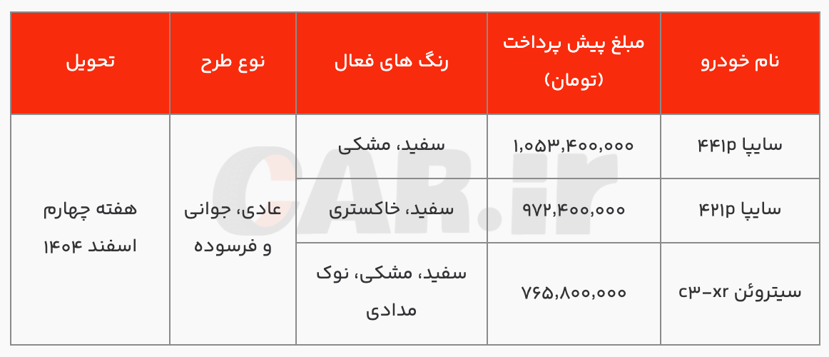 شرایط فروش سایپا ۴۴۱p، ۴۲۱p و سیتروئن C۳-XR برای نخستین بار (شهریور ۱۴۰۴)