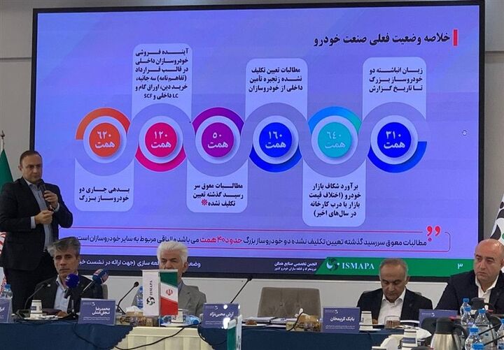 بدهی ۶۲۰ همتی خودروسازان به قطعهسازان| زیان انباشته به ۳۱۰ همت رسید بدهی ۶۲۰ همتی خودروسازان به قطعهسازان| زیان انباشته به ۳۱۰ همت رسید