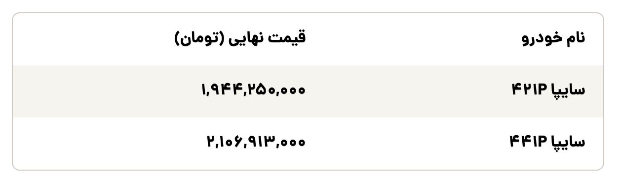 قیمت نهایی سایپا ۴۴۱P و ۴۲۱P اعلام شد