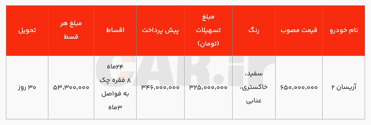 شرایط فروش آریسان ۲ با تسهیلات ۳۲۵ میلیون تومانی و تحویل فوری