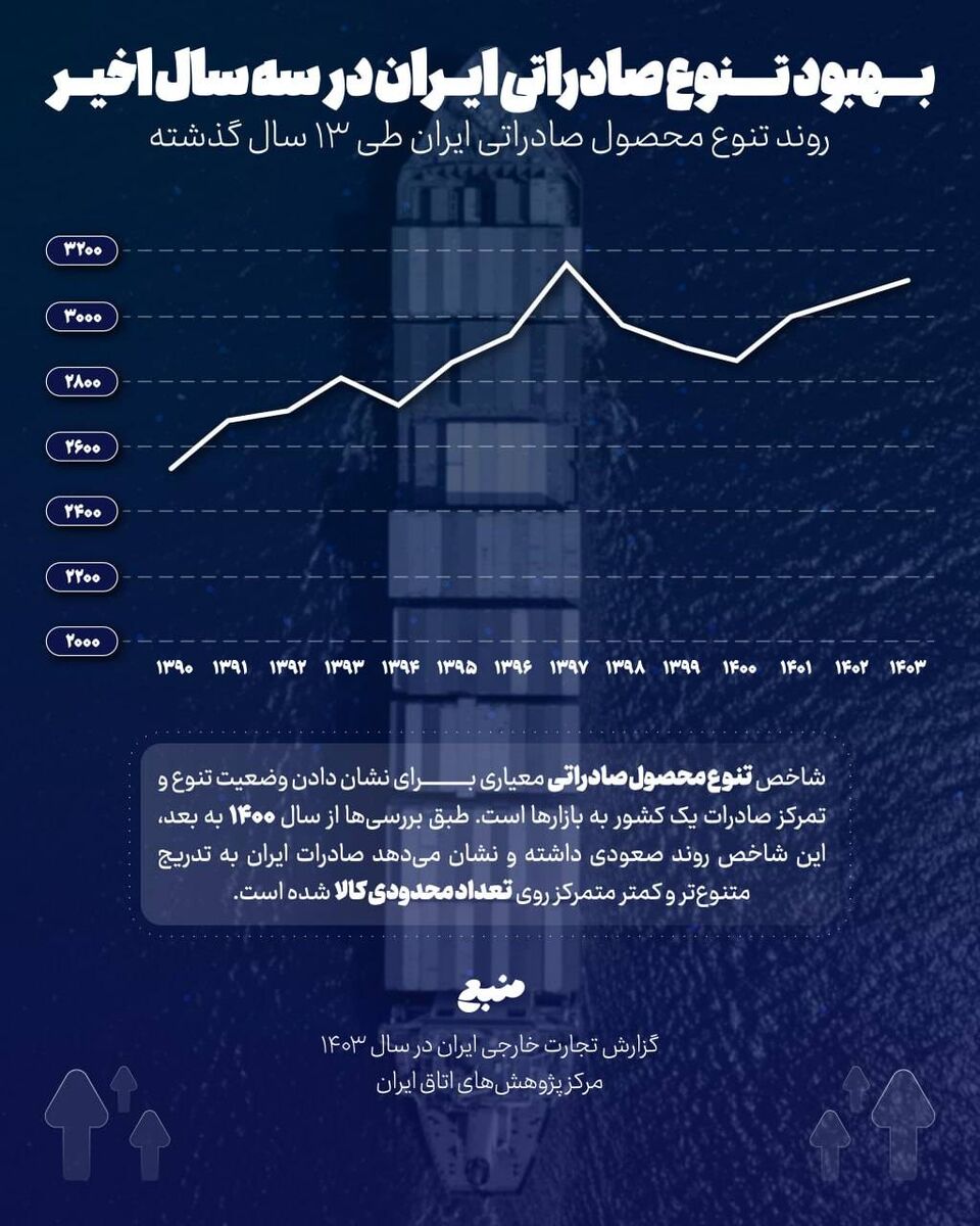 صادرات