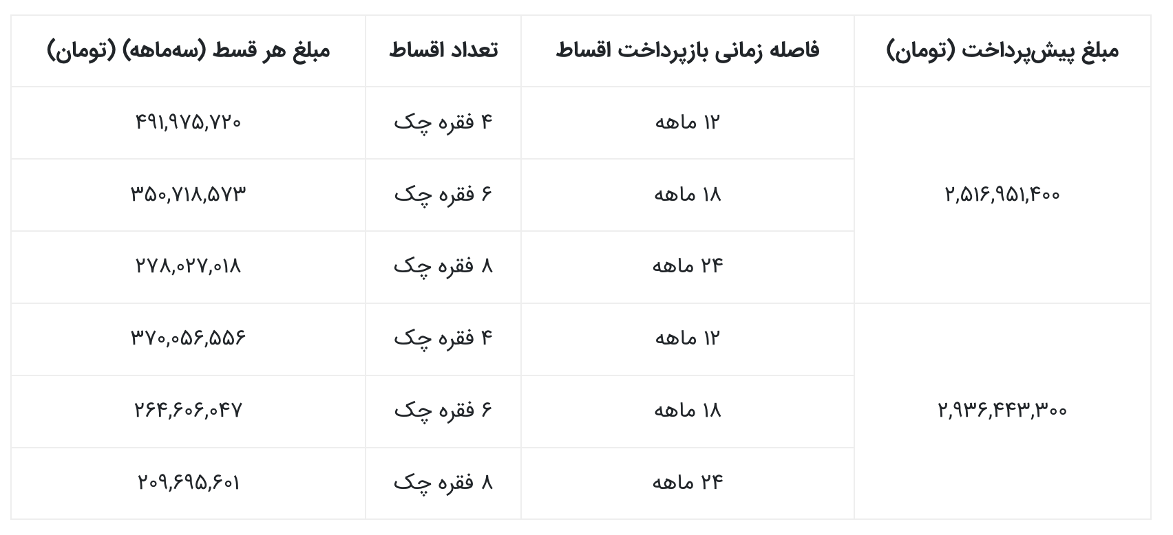 آغاز فروش نقدی و اقساطی هونگچی H۵ با اقساط ۲ ساله و تحویل فوری