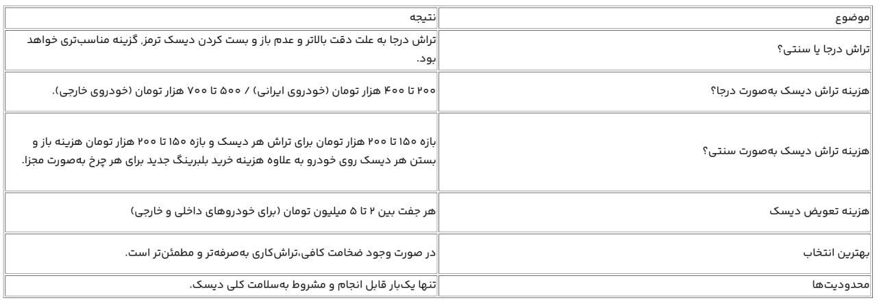 هزینه تراش دیسک ترمز در سال ۱۴۰۴