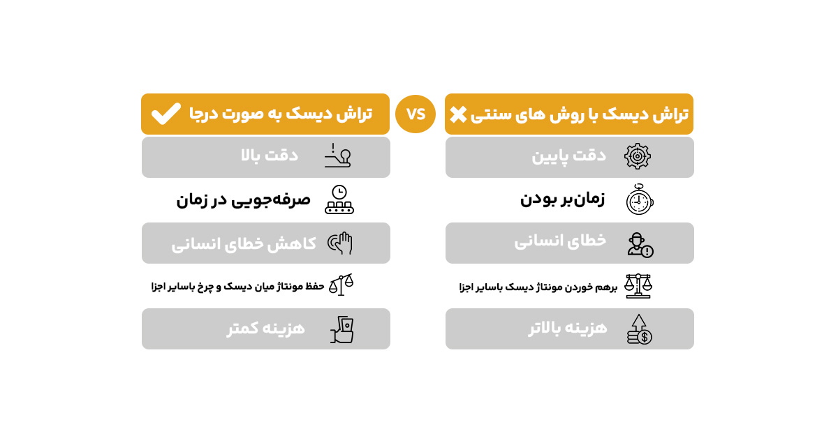 هزینه تراش دیسک ترمز در سال ۱۴۰۴