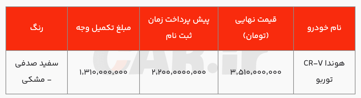 قیمت نهایی هوندا CR-V توربو آذریوردسال مشخص شد
