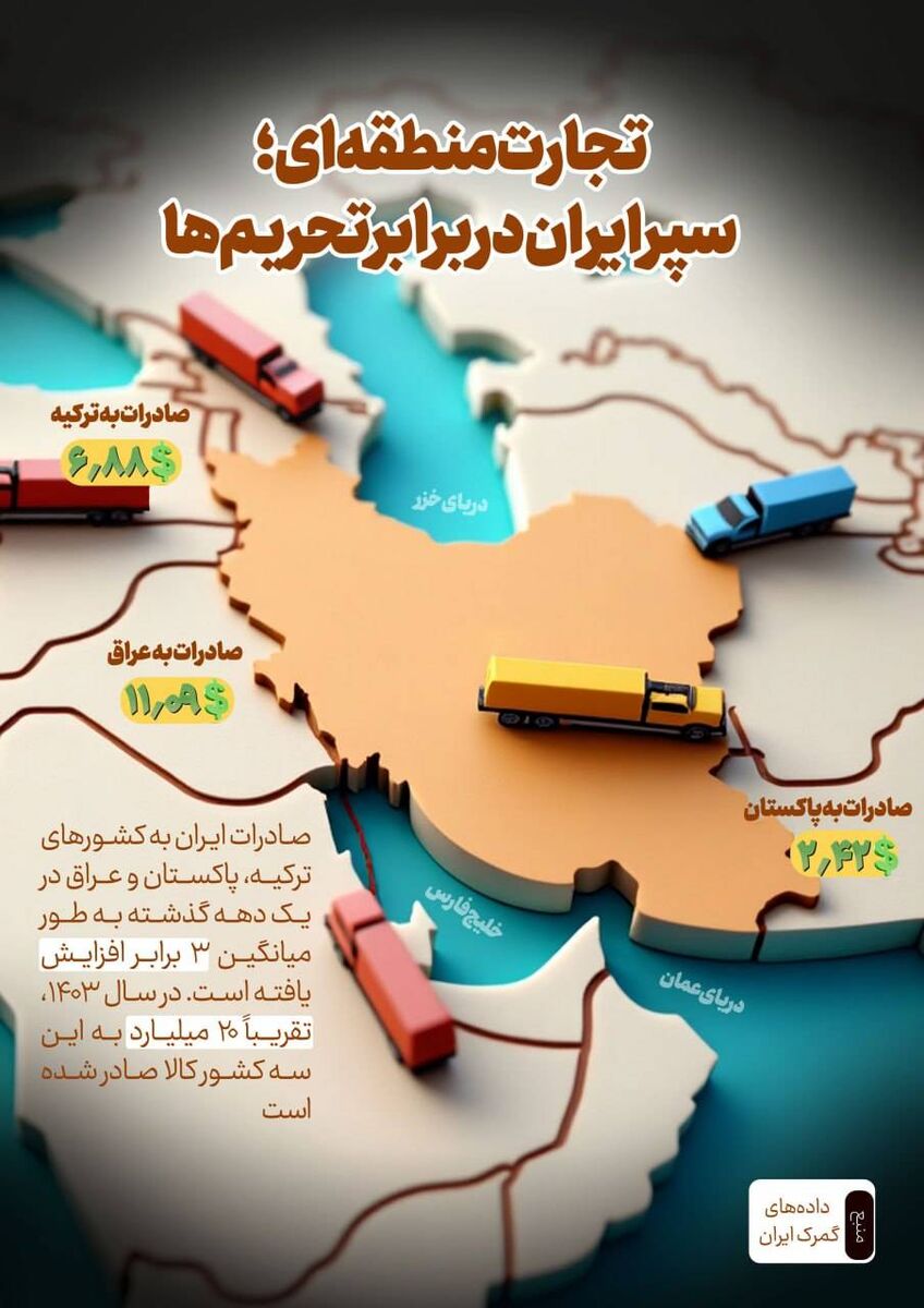 تجارت