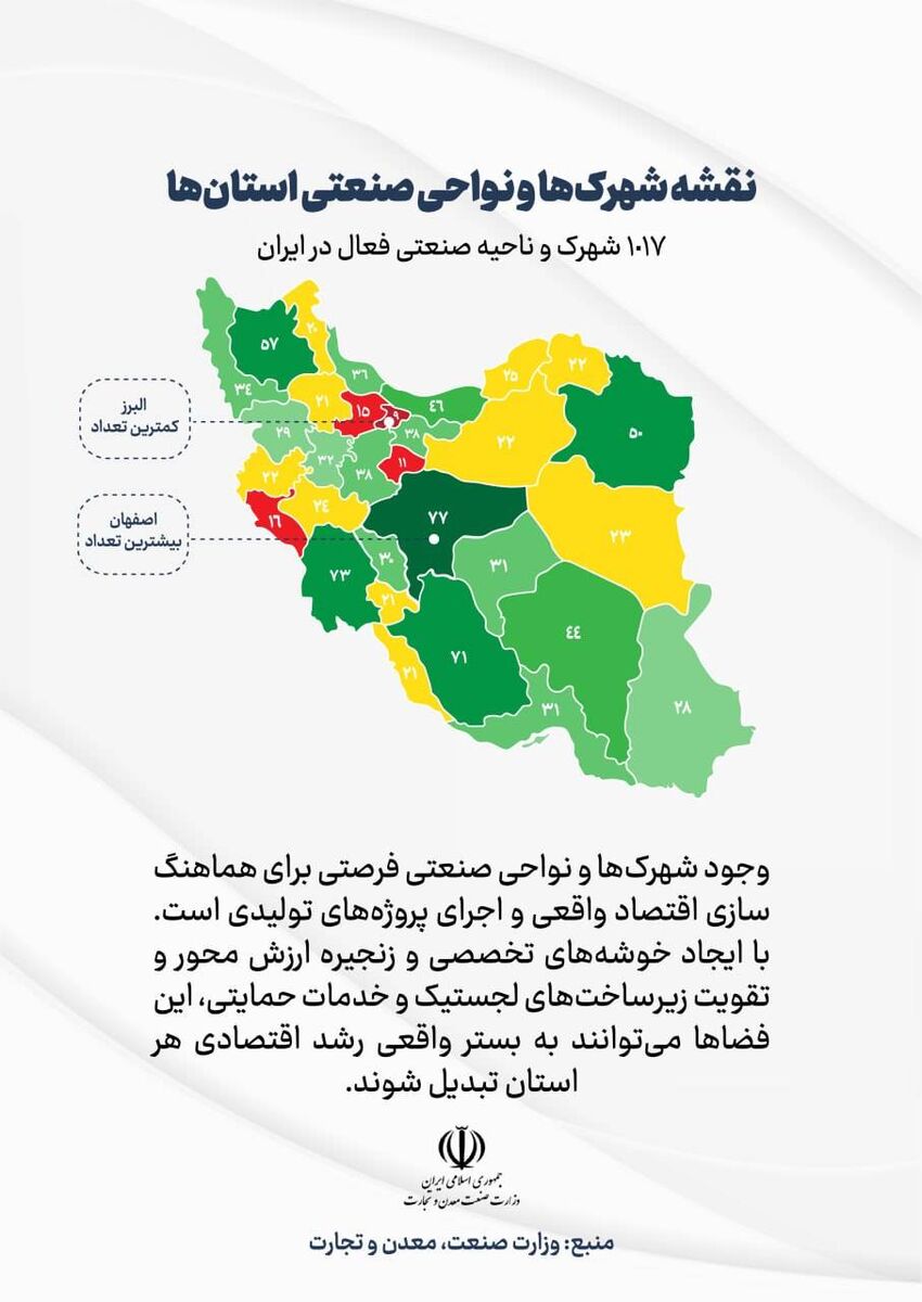 شهرک صنعتی