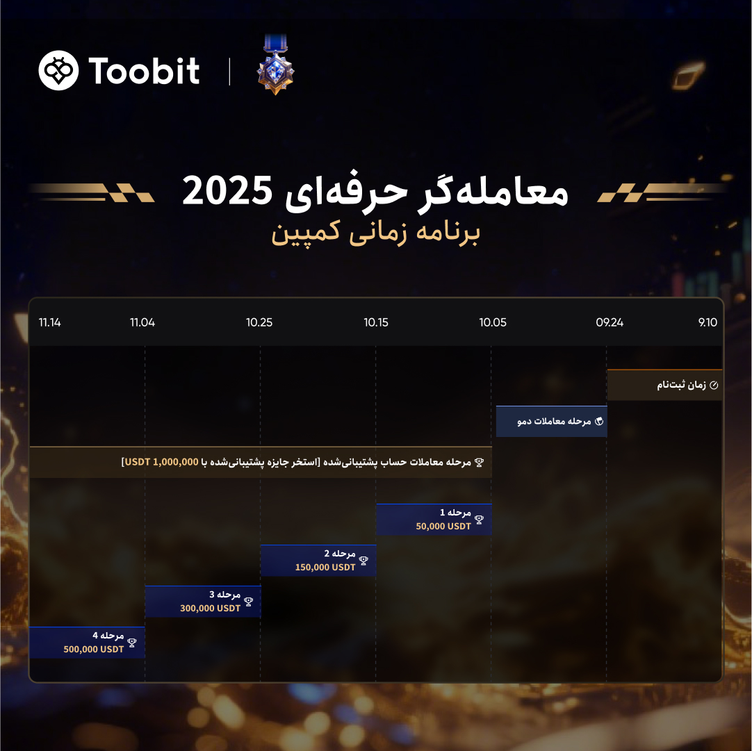 یک میلیون دلار سرمایه در انتظار معامله گران حرفه ای در صرافی Toobit