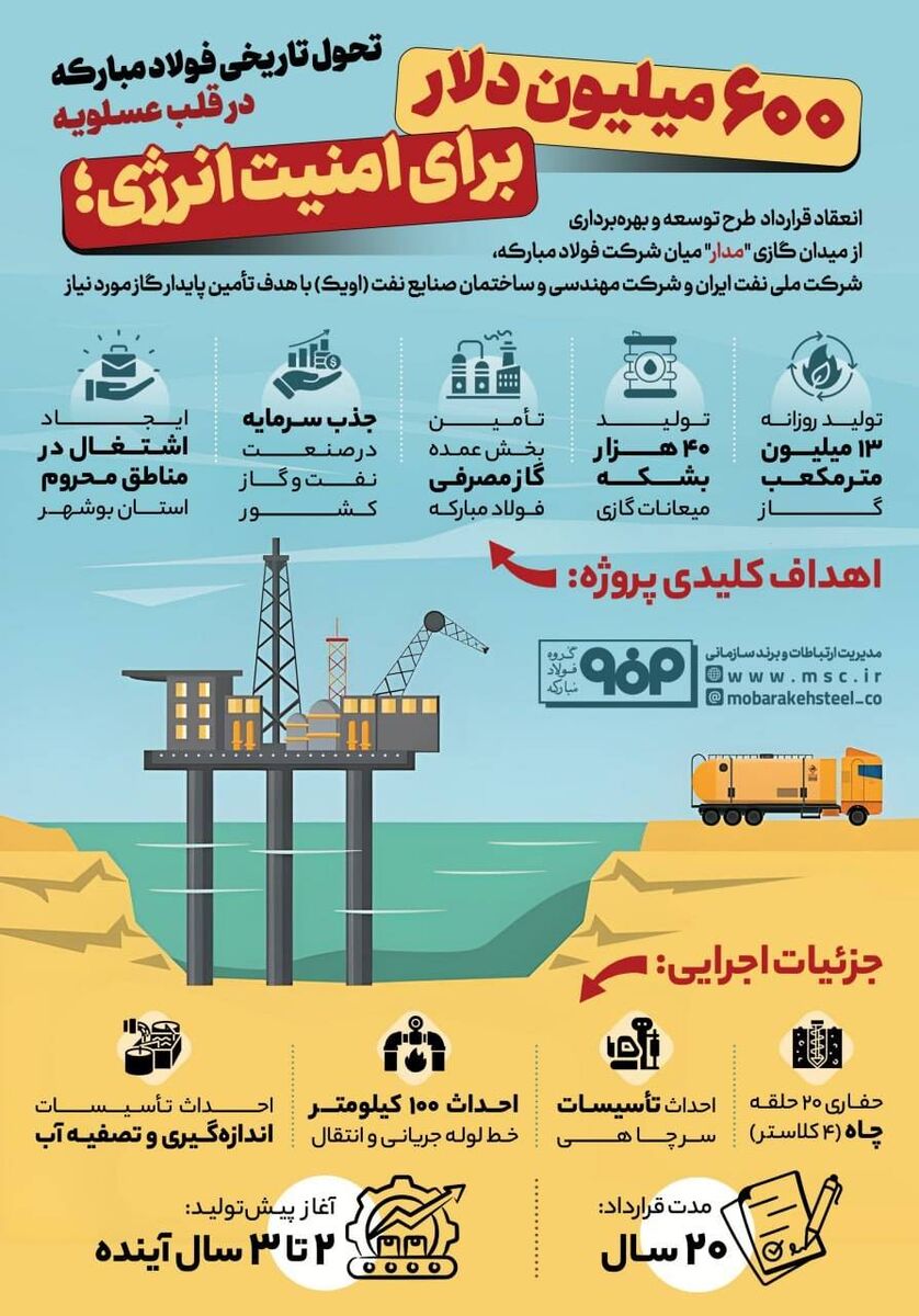 فولاد