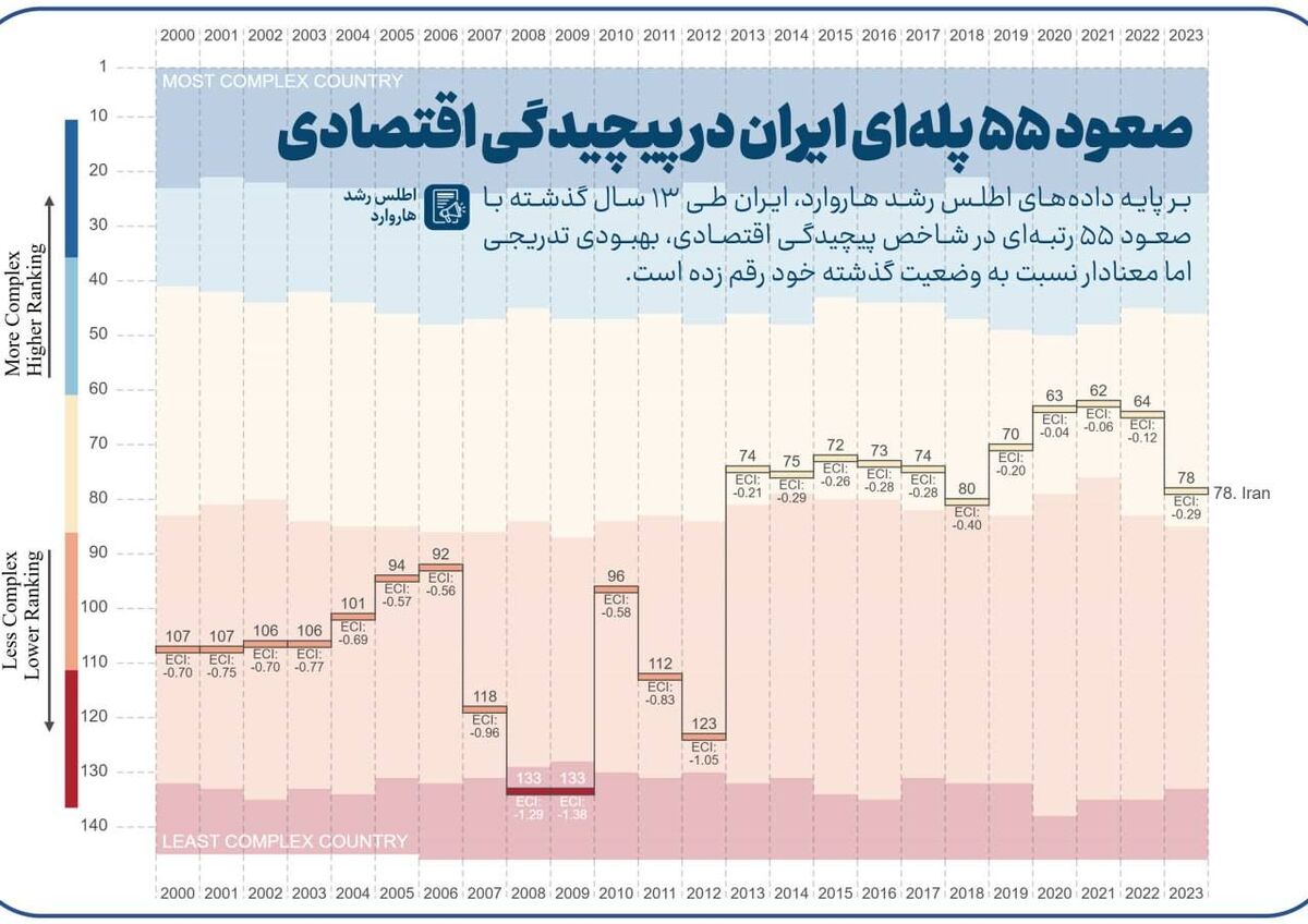 نمودار