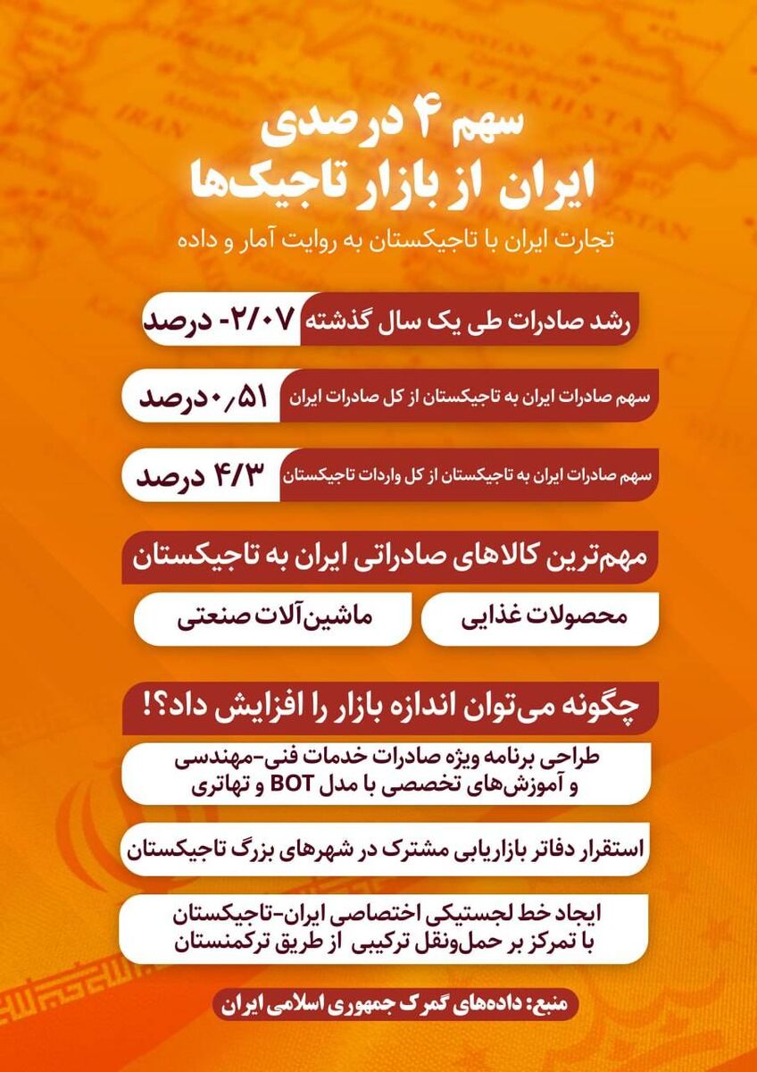 تاجیک