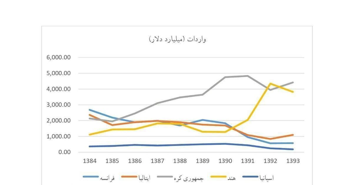 آیا اسنپ‌بک مشکلی در پرداخت ارزی بین‌المللی ایجاد می‌کند؟