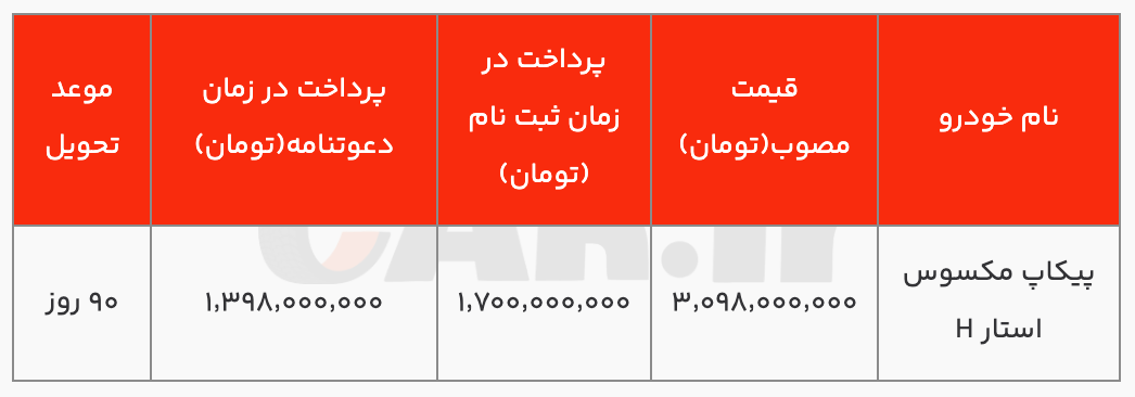 فروش نقدی دو مرحله ای مکسوس استار H با قیمت قطعی