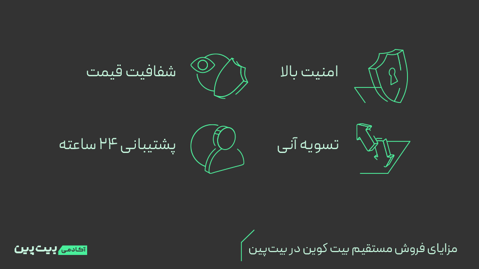 راحت ترین و سریع ترین روش تبدیل بیت کوین به تومان در ایران