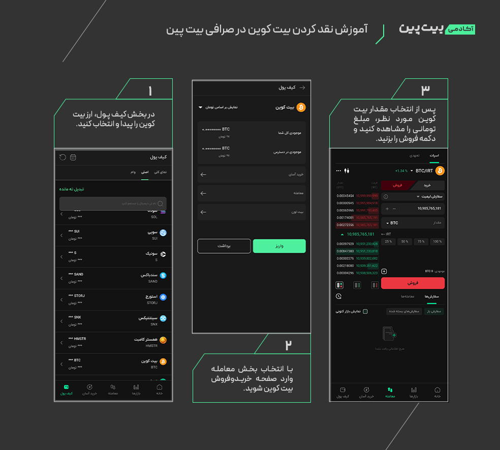 راحت ترین و سریع ترین روش تبدیل بیت کوین به تومان در ایران
