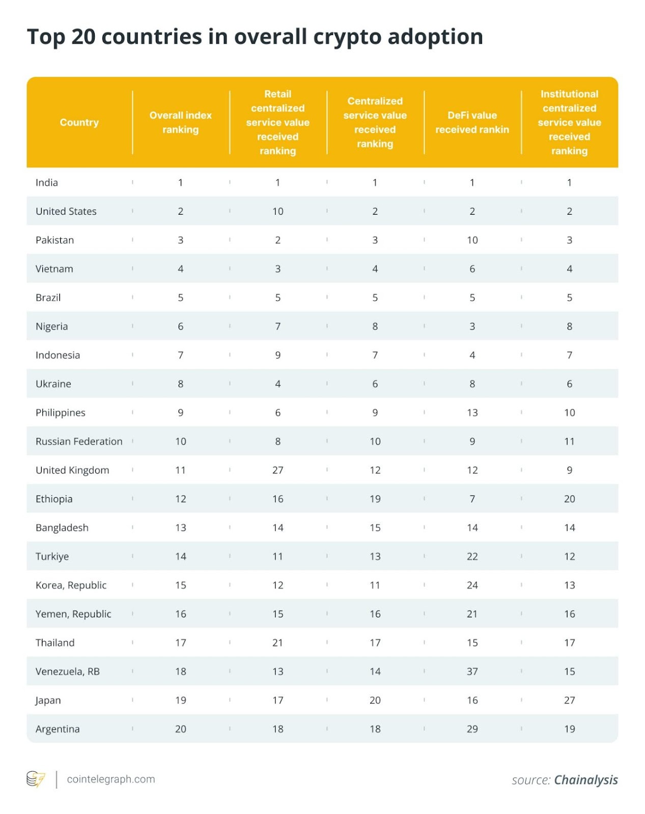 خروج عظیم سرمایهگذاران کرهای از تسلا و ورود به کریپتو، این چه معنایی برای بازارهای جهانی