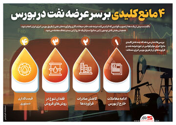 4 مانع کلیدی بر سر عرضه نفت در بورس