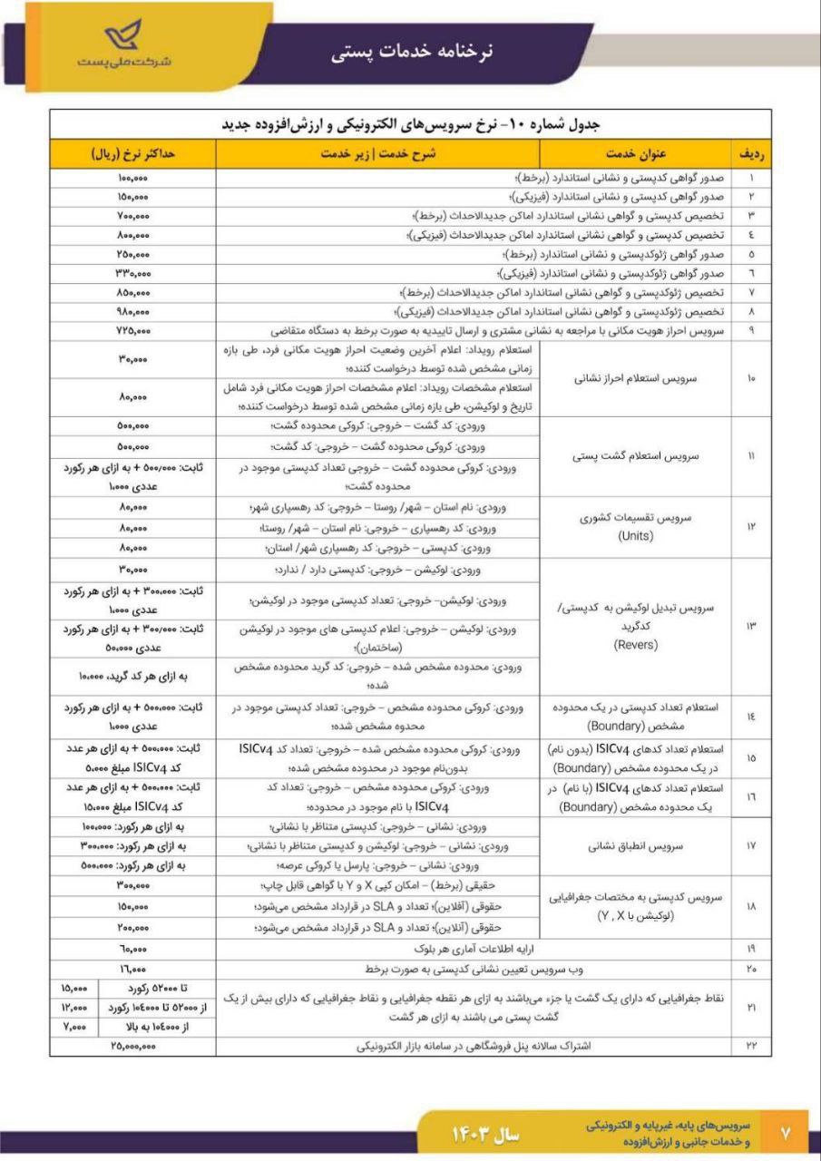 چشم حوزه مسکن توسط پزشکیان کور میشود؟