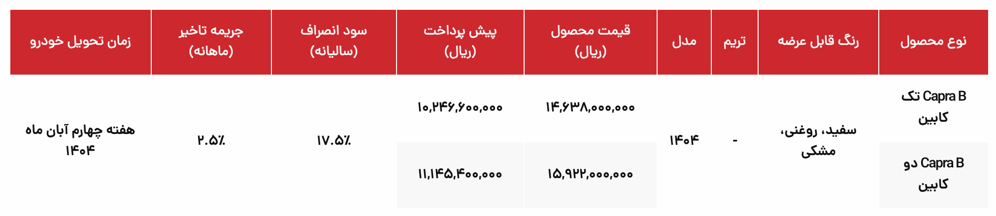 شرایط فروش کاپرا B برای اولین بار اعلام شد؛ عرضه ارزان ترین پیکاپ گروه بهمن