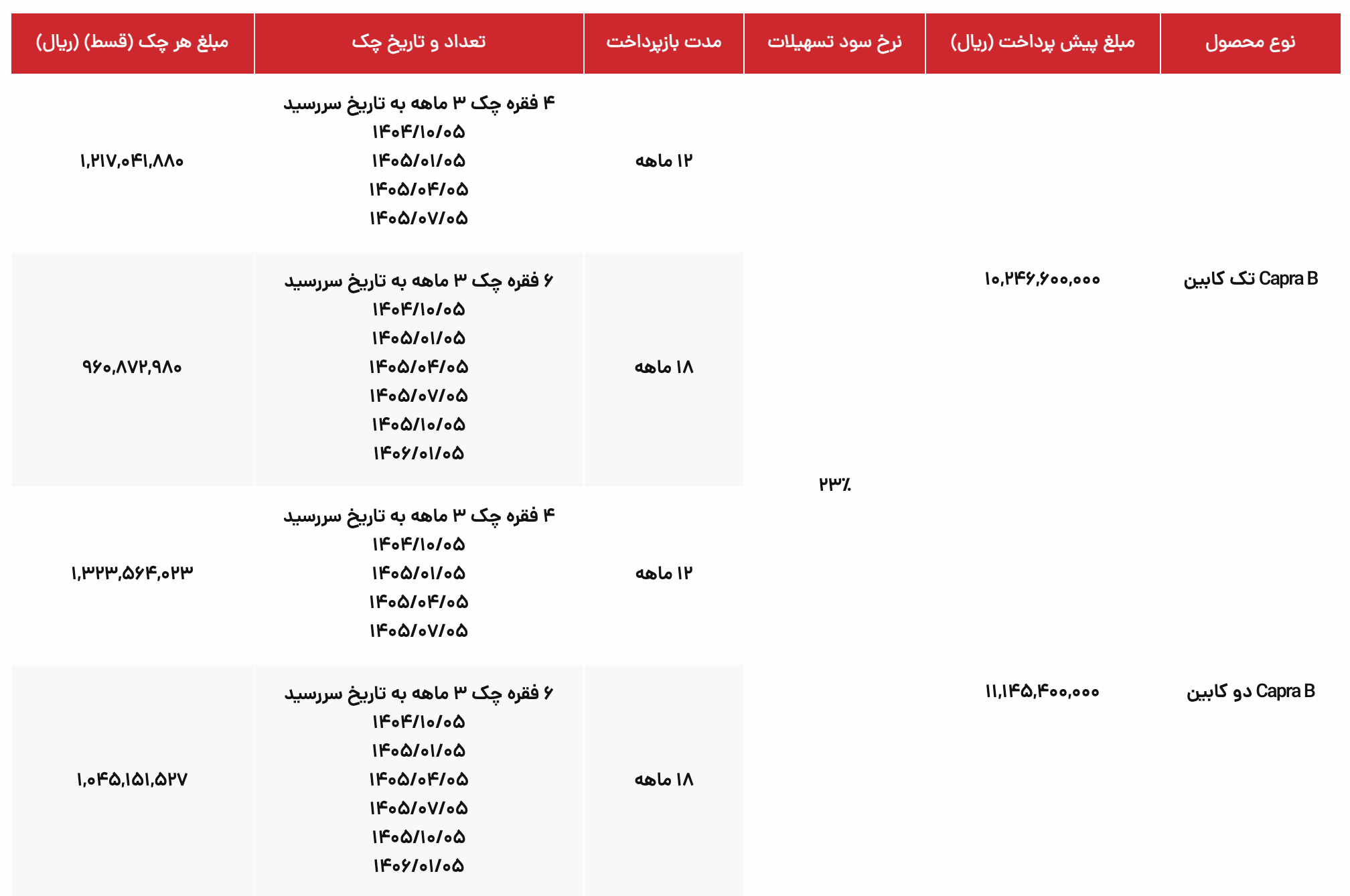 شرایط فروش کاپرا B برای اولین بار اعلام شد؛ عرضه ارزان ترین پیکاپ گروه بهمن
