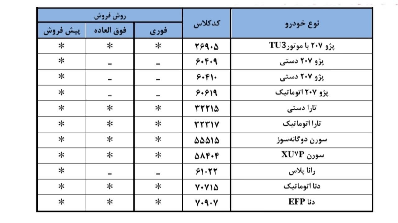 فروش ویژه ایران خودرو بدون نیاز به بلوکه کردن پول