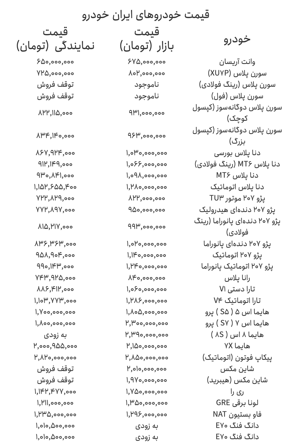 ایران خودرو نرخ جدید محصولاتش را اعلام کرد| لیست کامل امروز جمعه ۴ مهر ۱۴۰۴