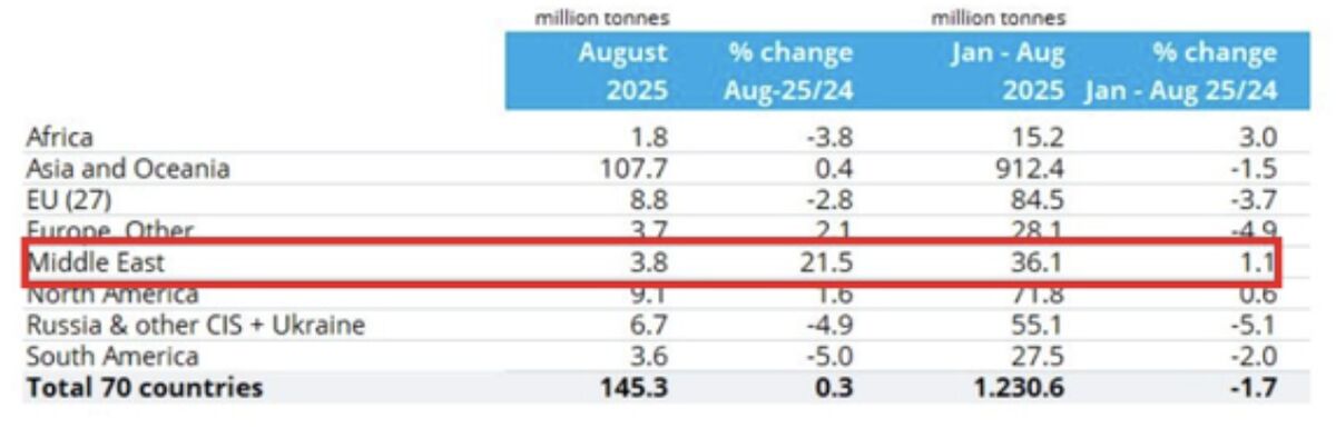 صدرنشینی دوباره ایران در رشد تولید فولاد میان غولهای فولادی