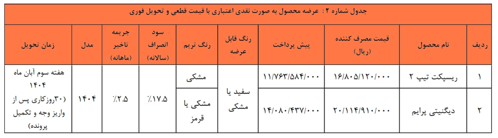 شرایط فروش متنوع ریسپکت۲ و دیگنیتی پرایم بهمن موتور اعلام شد (مهر ۱۴۰۴)