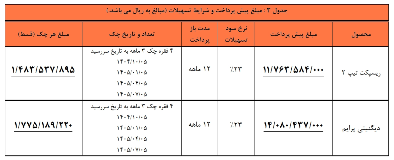 شرایط فروش متنوع ریسپکت۲ و دیگنیتی پرایم بهمن موتور اعلام شد (مهر ۱۴۰۴)
