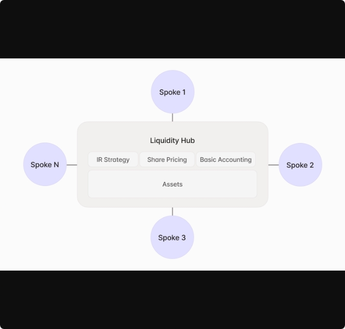 بهروزرسانی پروتکل V۴ آوه در راه است: باید انتظار چه چیزی را داشت