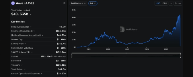 بهروزرسانی پروتکل V۴ آوه در راه است: باید انتظار چه چیزی را داشت