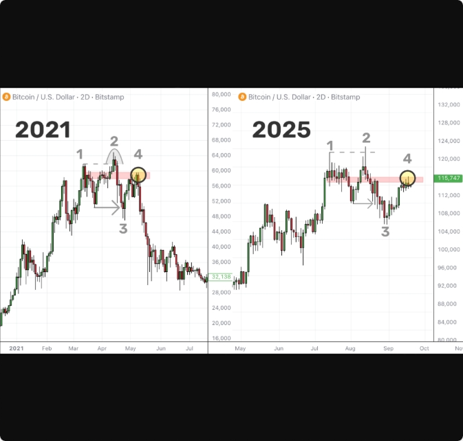 بیتکوین به سوی ۶۰ هزار دلار یا ۱۴۰ هزار دلار؟
