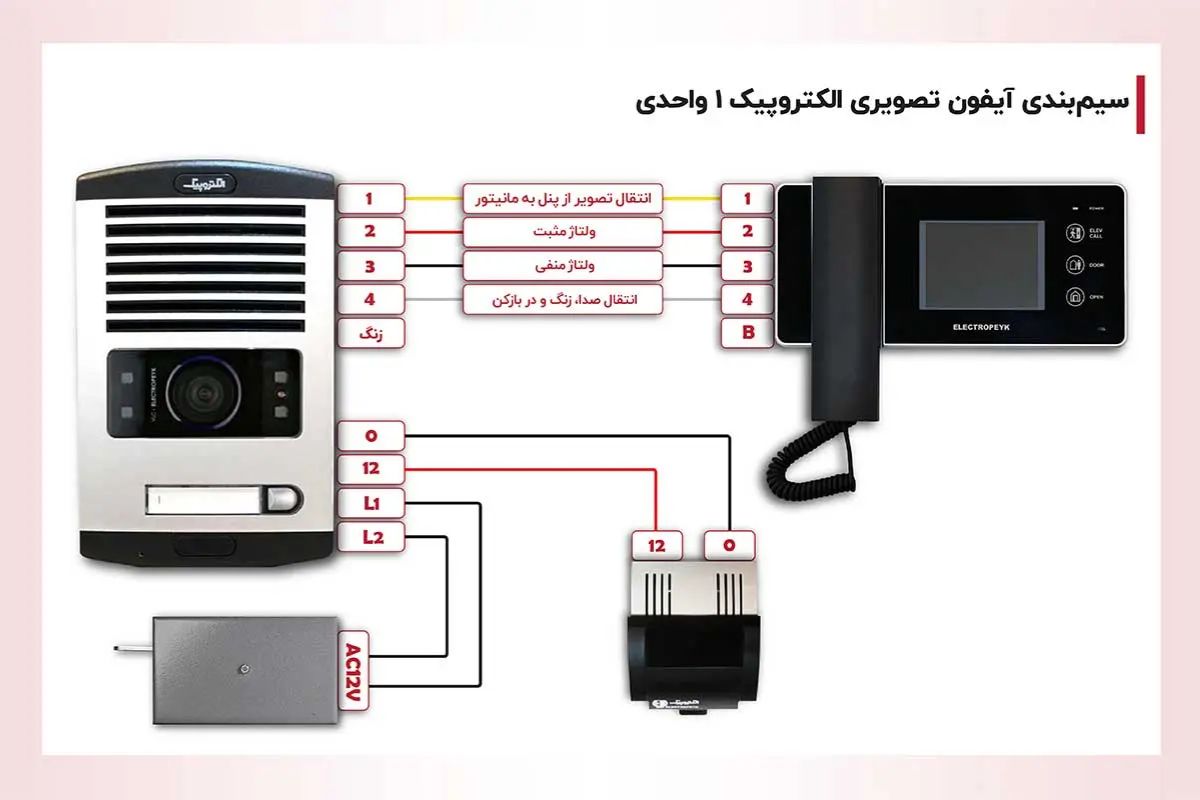 معرفی انواع سیم کشی آیفون تصویری
