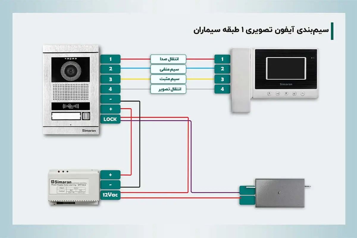 معرفی انواع سیم کشی آیفون تصویری معرفی انواع سیم کشی آیفون تصویری