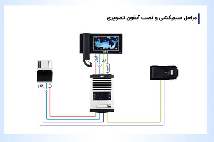 معرفی انواع سیم کشی آیفون تصویری