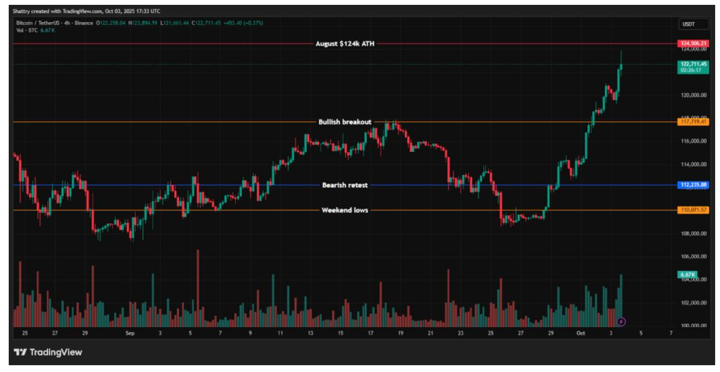 چشمانداز کاهش نرخ بهره فدرال رزرو در اکتبر تقویت شد