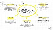 آینده تتر ERC۲۰ پس از رشد شبکه‌های لایه‌۲ اتریوم