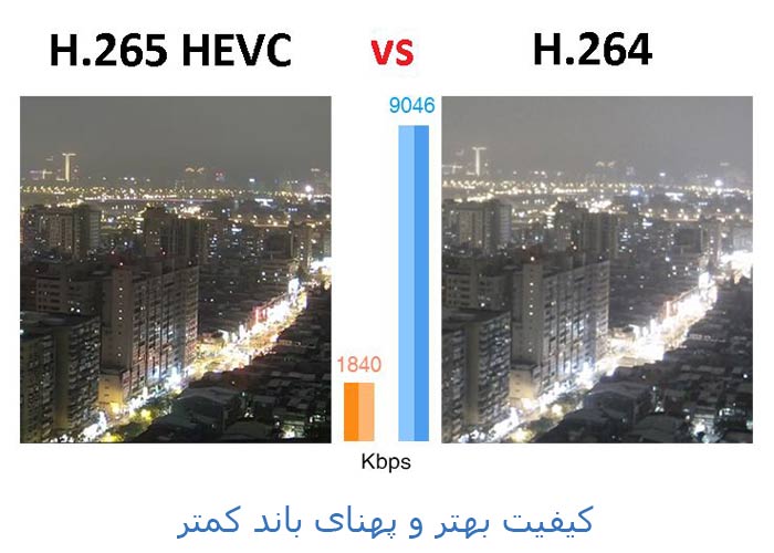 ۵ دلیل خرابی دوربین ثبت وقایع که باید بدانید