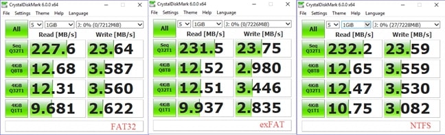 ۵ دلیل خرابی دوربین ثبت وقایع که باید بدانید