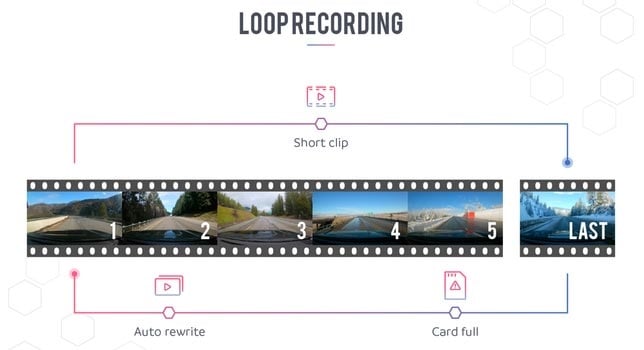 ۵ دلیل خرابی دوربین ثبت وقایع که باید بدانید