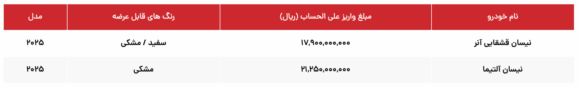فروش فوقالعاده نیسان آلتیما و قشقایی آنر (مهر ۱۴۰۴)