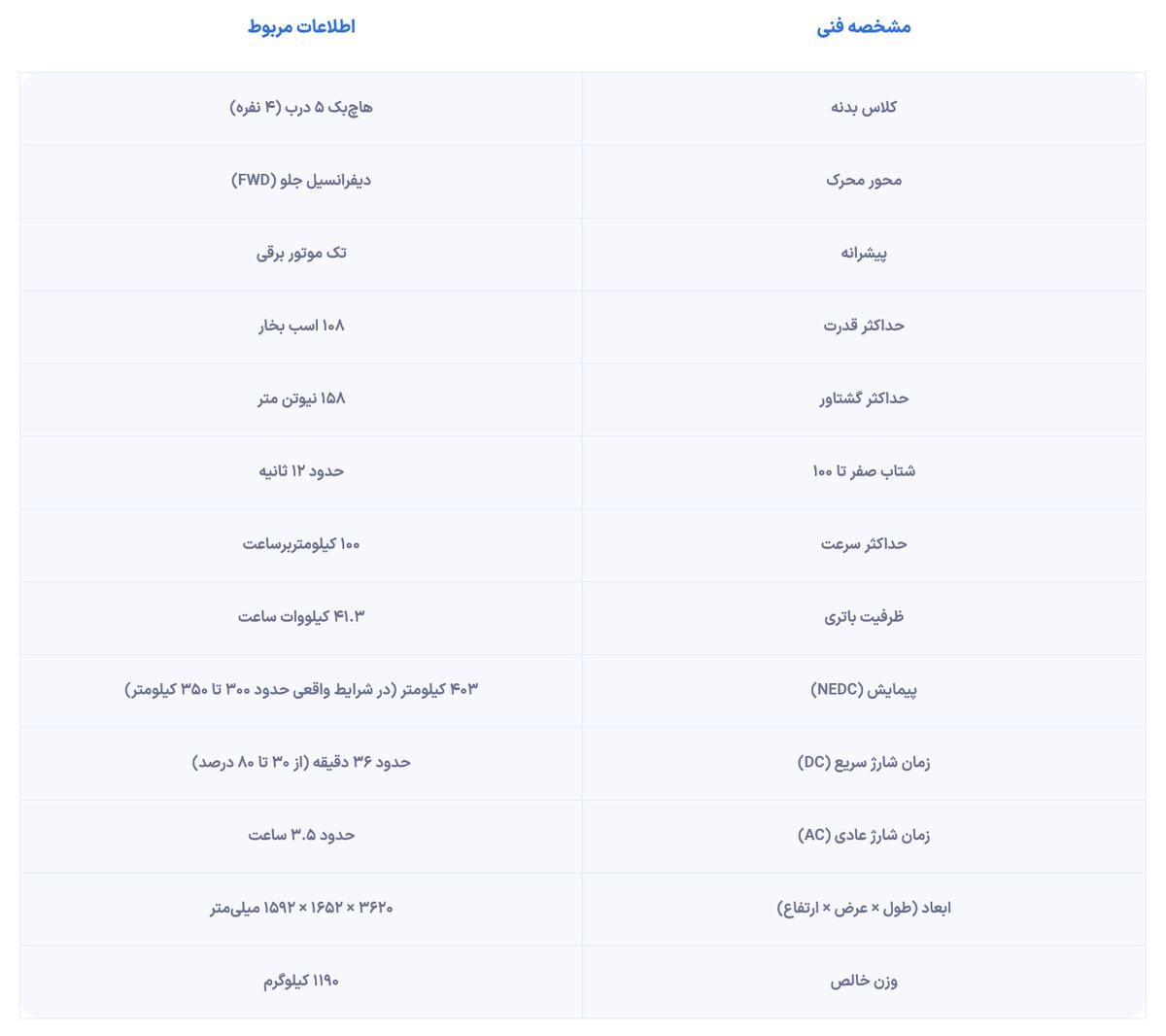 قیمت لیپ موتور T۰۳ افزایش یافت