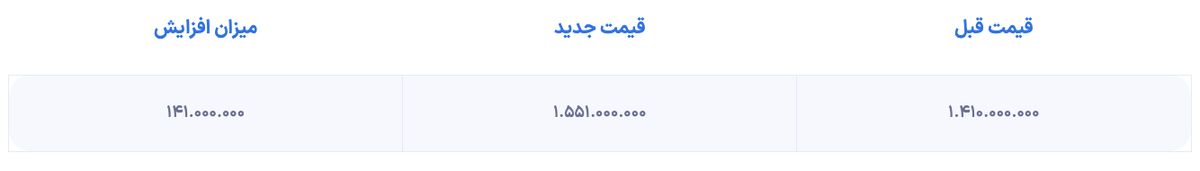 قیمت لیپ موتور T۰۳ افزایش یافت