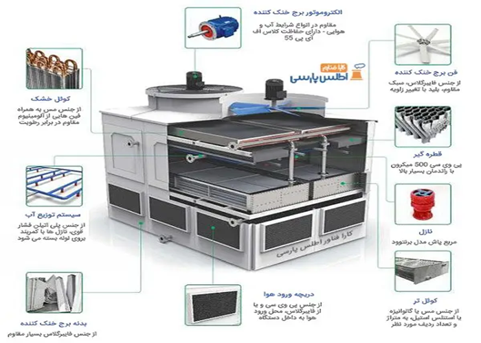 انقلاب سبز در قلب صنعت: رونمایی از برج خنک کننده هیبریدی در نمایشگاه تأسیسات تهران، آینده