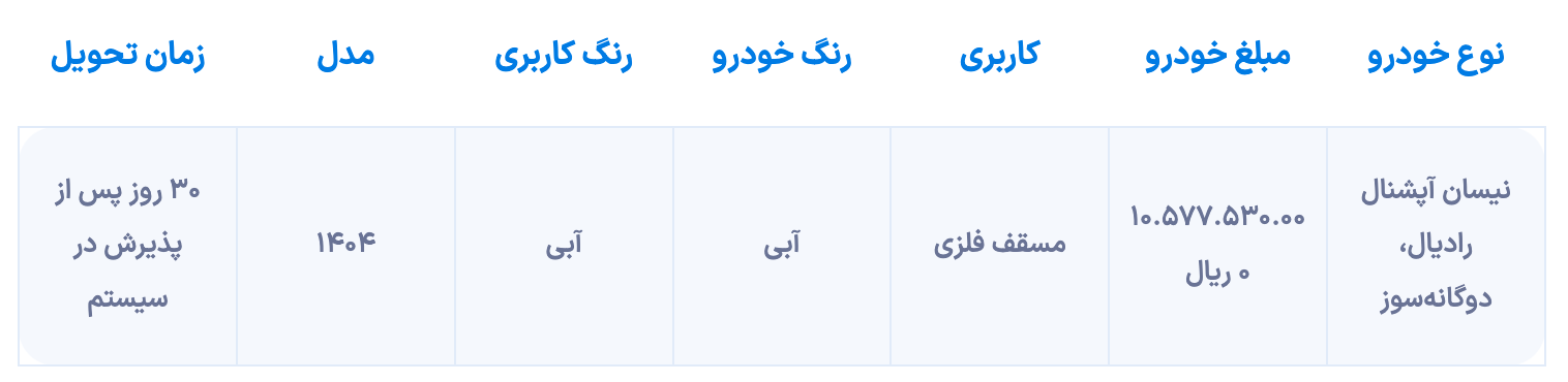 شرایط فروش زامیاد با کاربری از چهارشنبه آغاز می‌شود [مهر ۱۴۰۴]