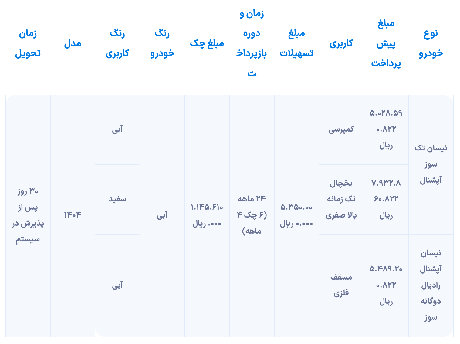 شرایط فروش زامیاد با کاربری از چهارشنبه آغاز می‌شود [مهر ۱۴۰۴]