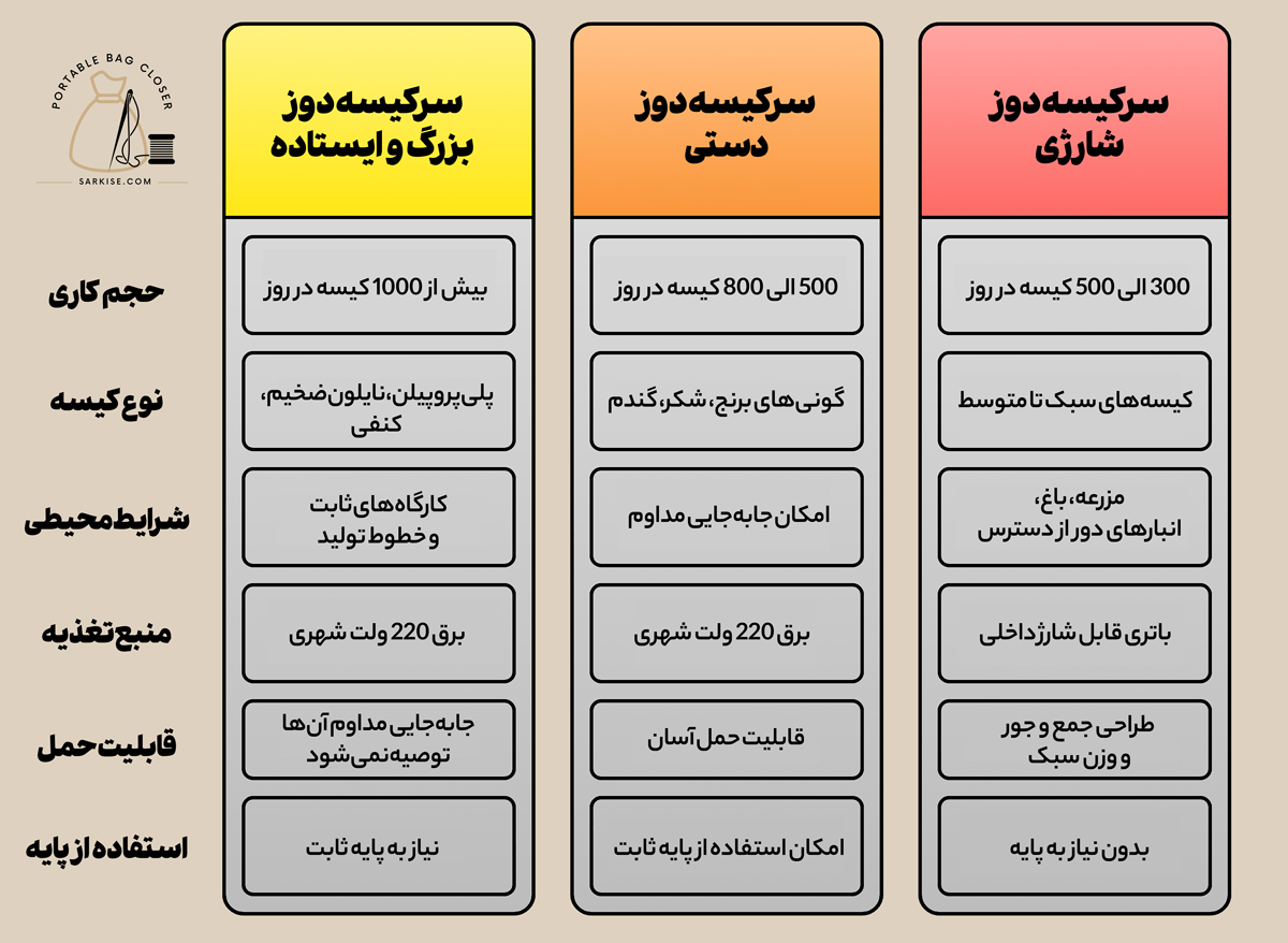 دستگاه دوخت گونی کوچک