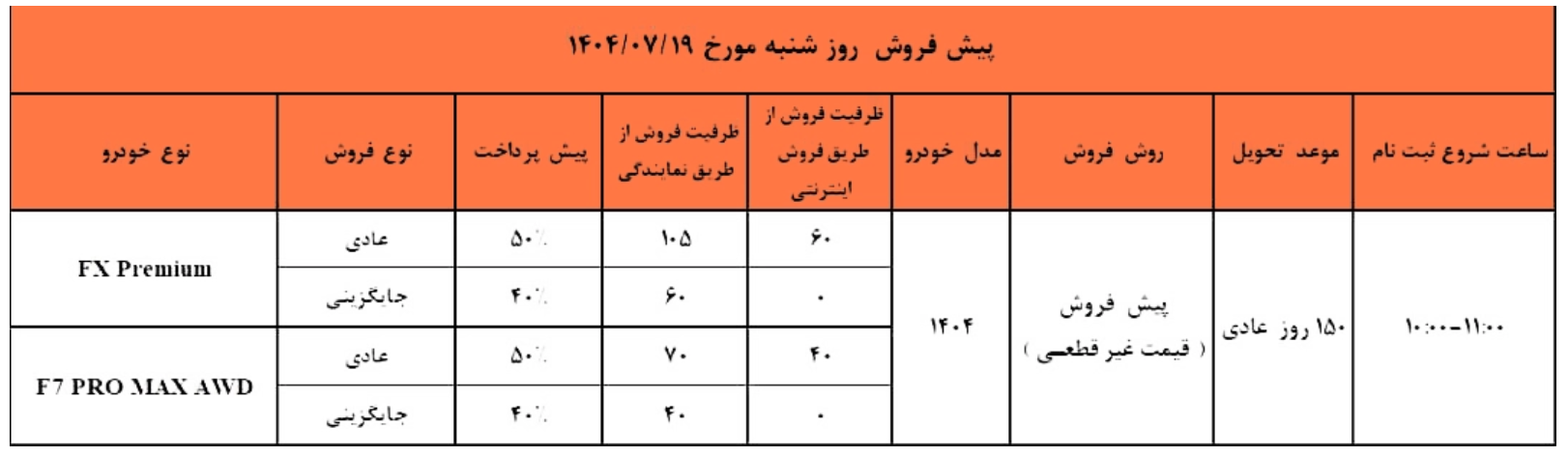 پیشفروش محصولات فونیکس ویژه مهرماه ۱۴۰۴ با شرایط محدود